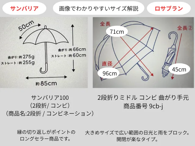 サンバリアvsロサブラン：画像でわかりやすいサイズ解説