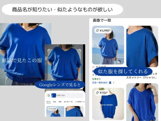 商品名が知りたい・似たようなものが欲しい