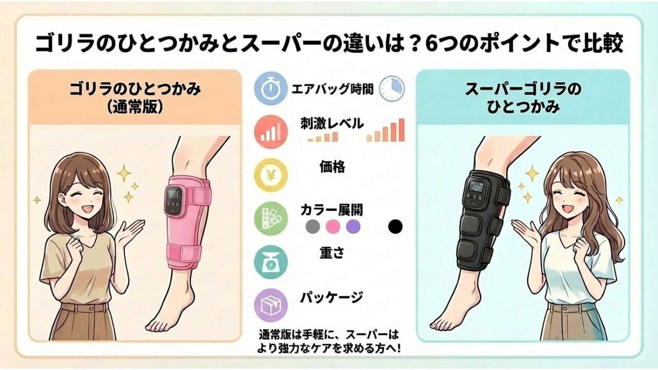 ゴリラのひとつかみとスーパーの違いは？6つのポイントで比較 