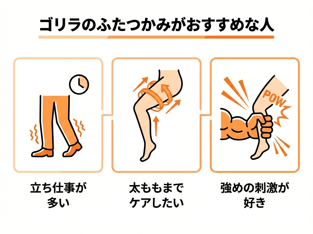 ゴリラのふたつかみがおすすめな人 