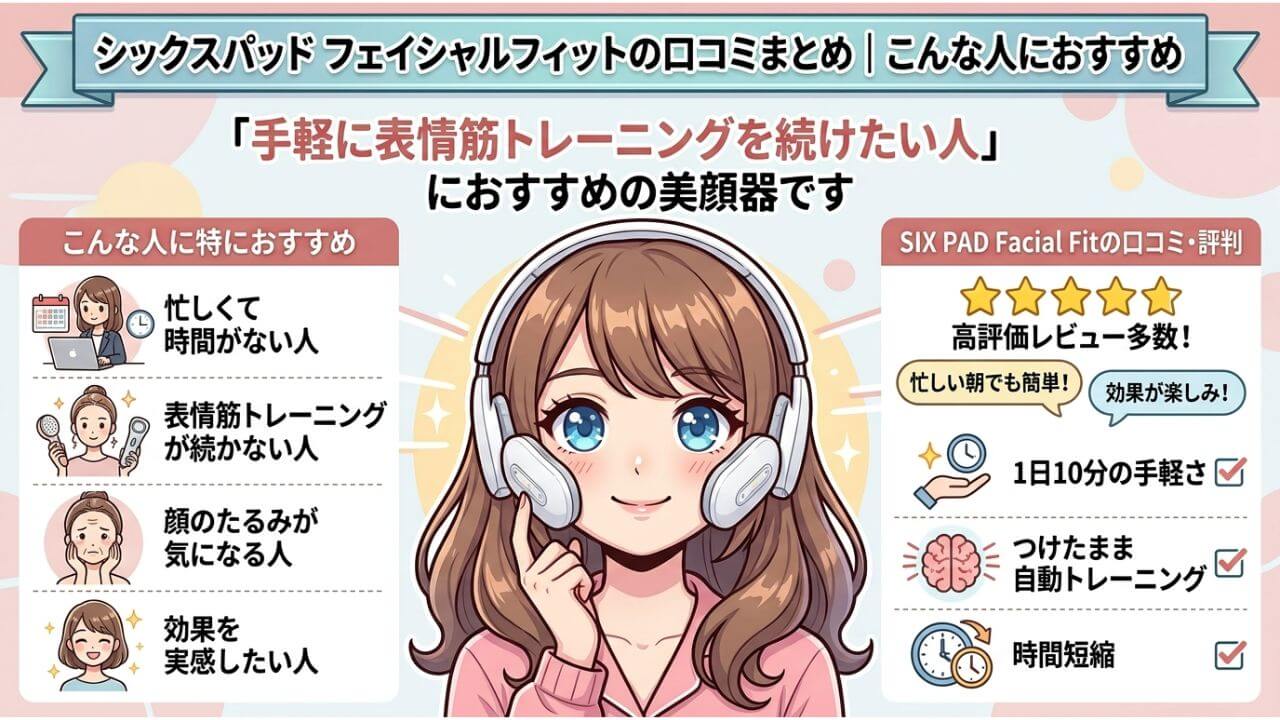 シックスパッド フェイシャルフィットの口コミまとめ｜こんな人におすすめ 