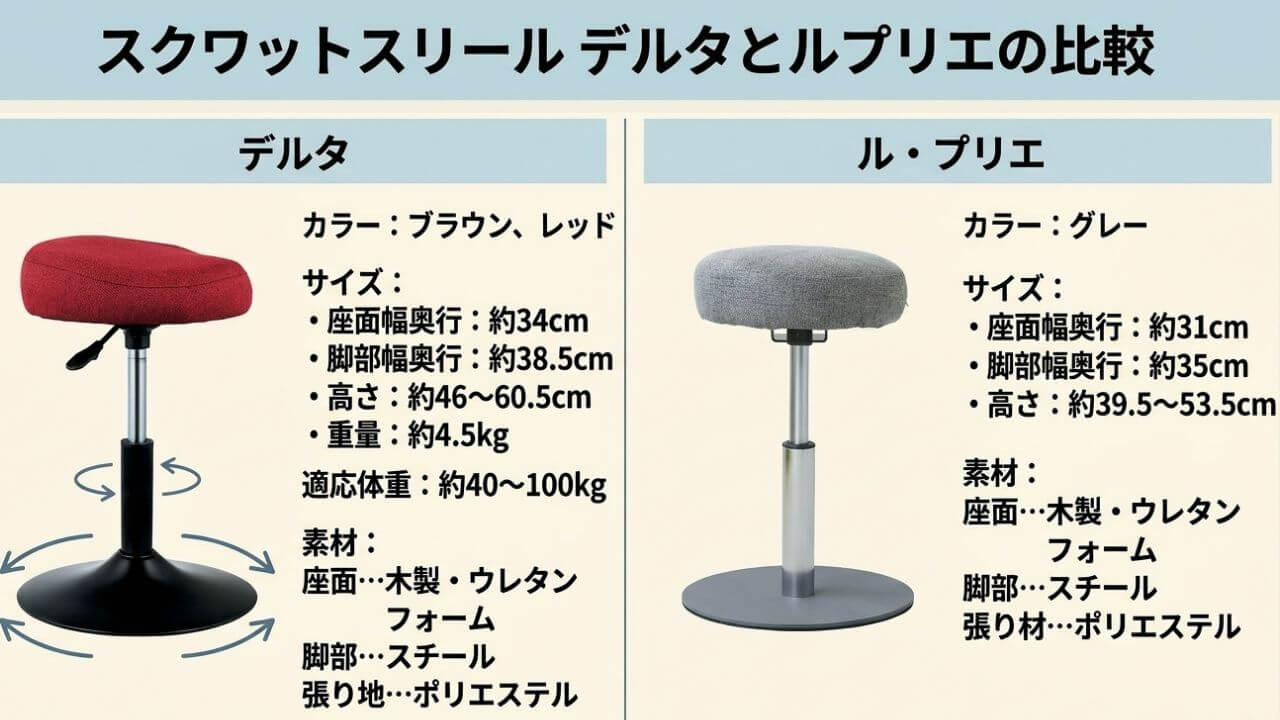 スクワットスリール デルタとルプリエの違いを比較 