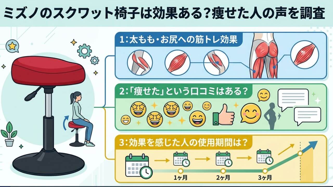 ミズノのスクワット椅子は効果ある？痩せた人の声を調査 