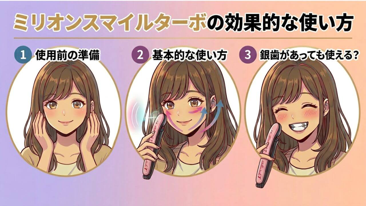 ミリオンスマイルターボの効果的な使い方