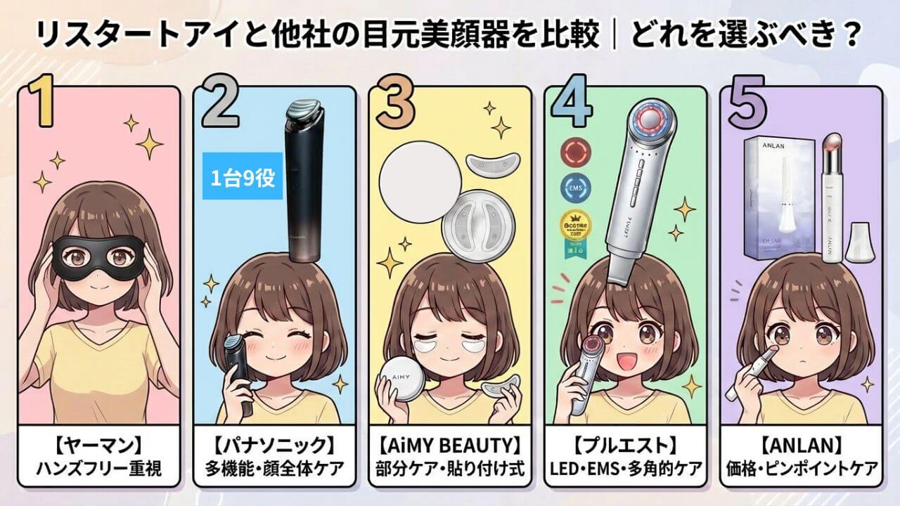 リスタートアイと他社の目元美顔器を比較：どれを選ぶべき？ 