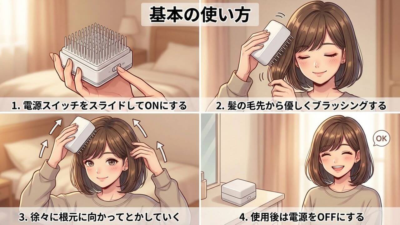 基本の使い方 