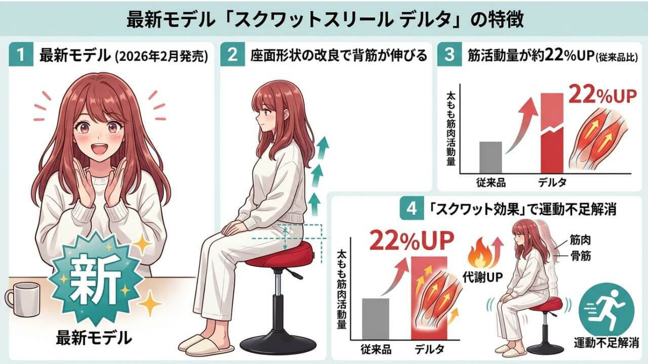 最新モデル「スクワットスリール デルタ」の特徴 