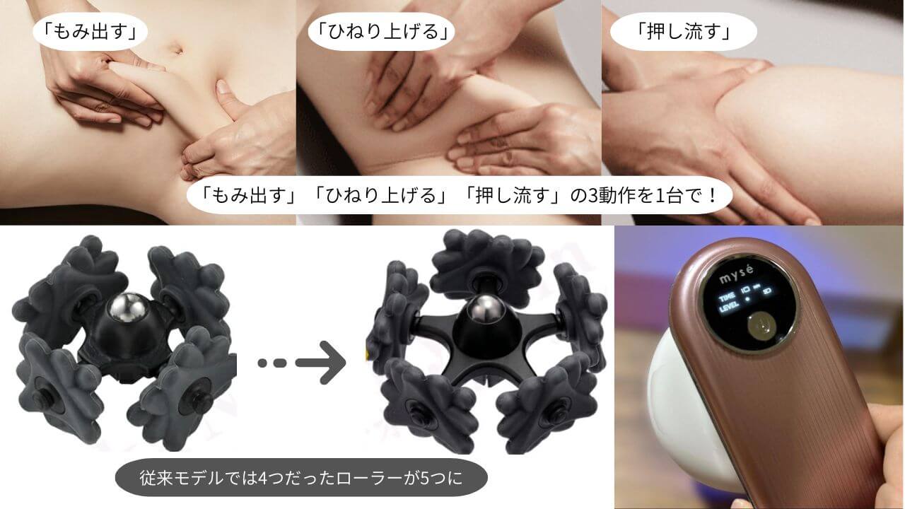 「もみ出す」「ひねり上げる」「押し流す」の3動作を1台で 