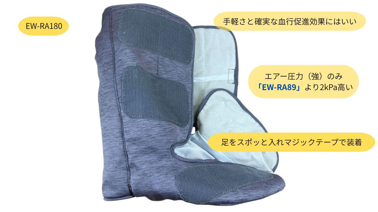 EW-RA180：足をスポッと入れマジックテープで装着